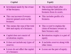 What Is Equity Capital