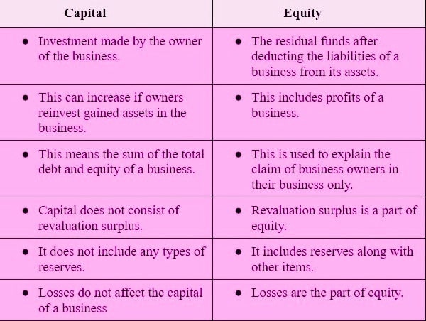 equity table