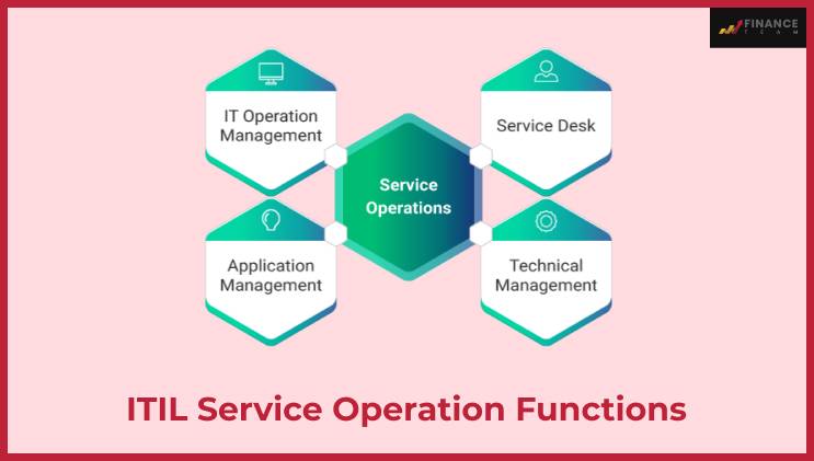  What Is The Best Description Of The Purpose Of Service Operation 