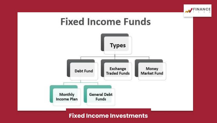 Fixed Income Investments