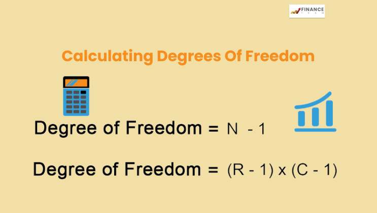 Calculating Degrees Of Freedom