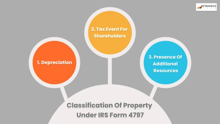 Classification Of Property Under Form 4797
