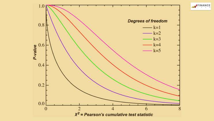 What Is Degrees of freedom