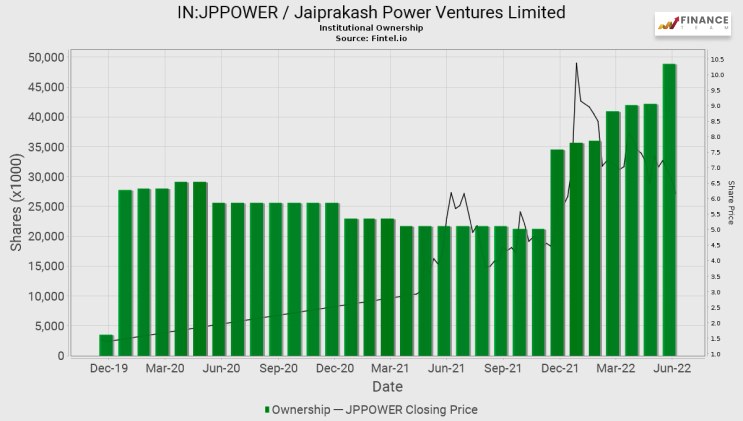 JP Power Share Price Prediction