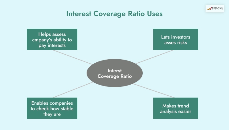 What Is Interest Coverage Ratio