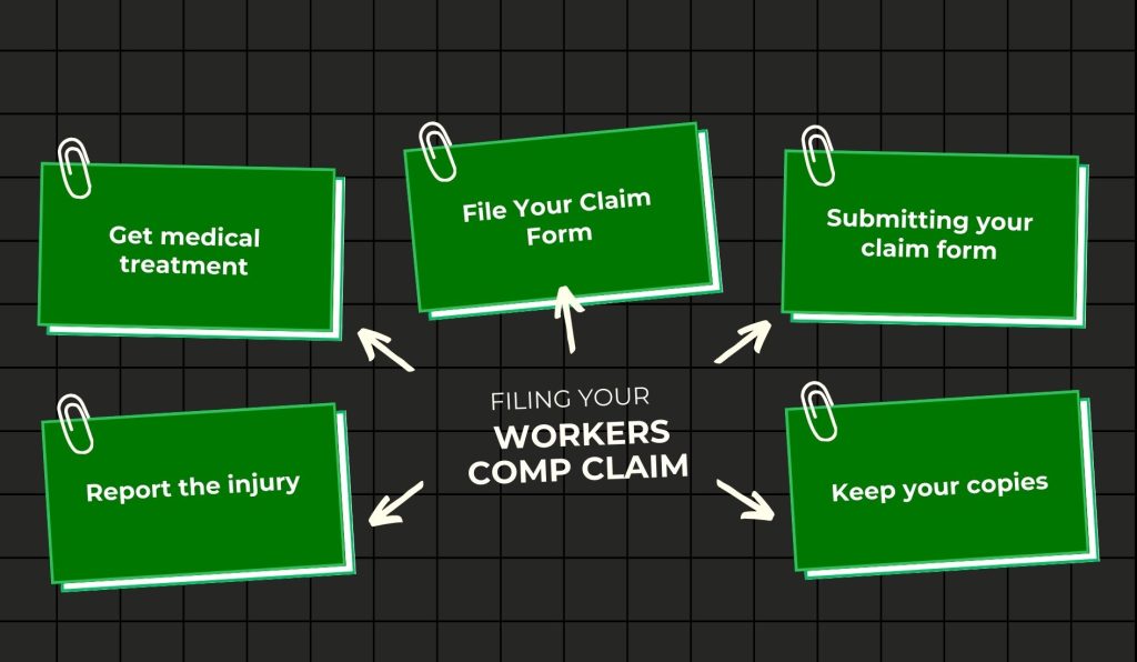 Filing Your Workers Comp Claim