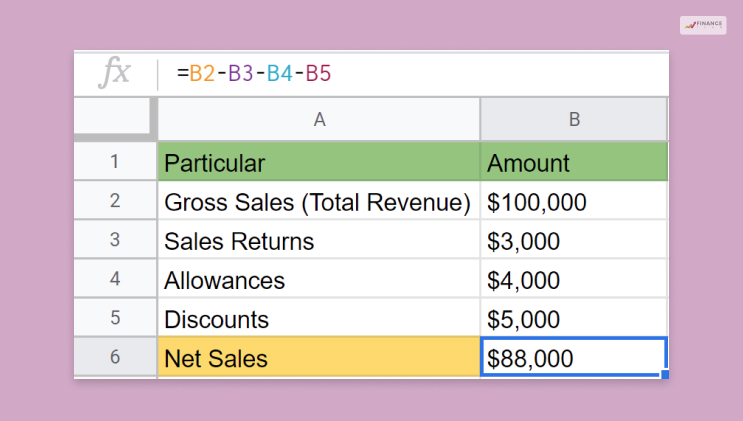 How To Calculate Net Sales? 