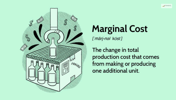 Understanding Marginal Cost