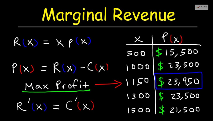 What is Marginal Revenue
