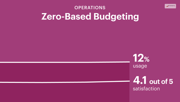 Benefits Of Zero Based Budget On Businesses