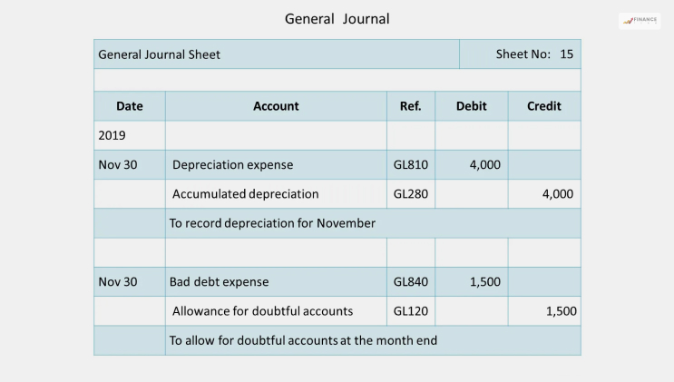 Double Entry Accounting Examples