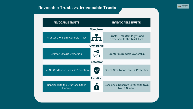 Revocable Trust Vs Irrevocable Trust Comparison