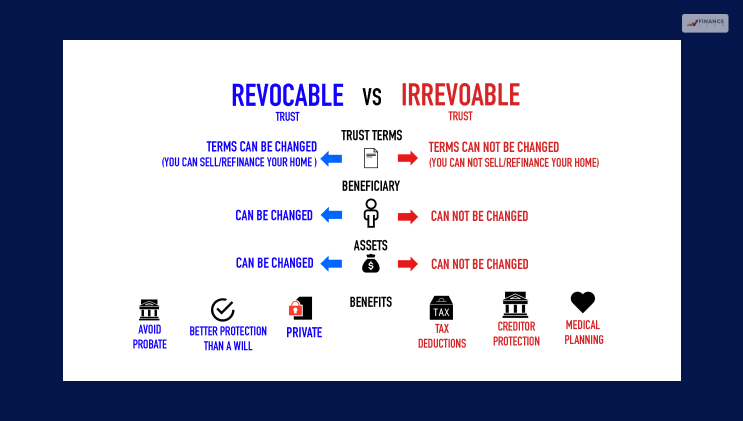 Revocable Trust Vs Irrevocable Trust Key Differences