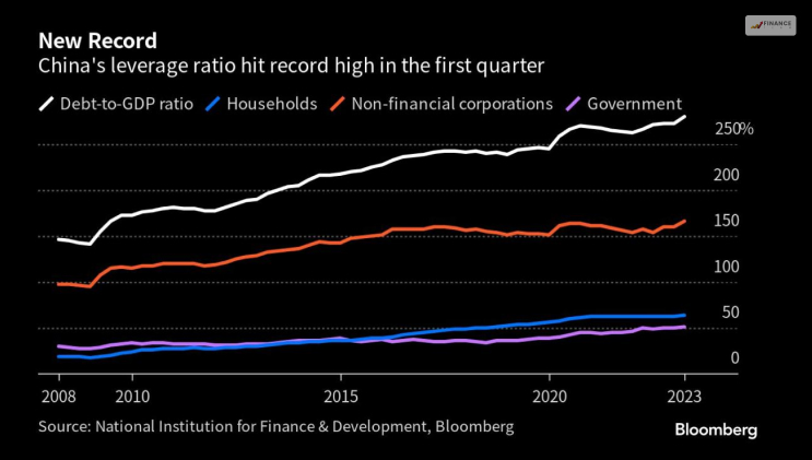 debt GDP ratio