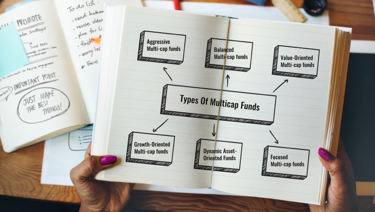 Types Of Multi-cap Funds