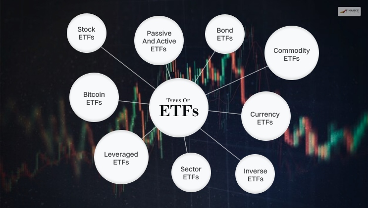 What Are The Types Of ETFs (Exchange-Traded Funds)