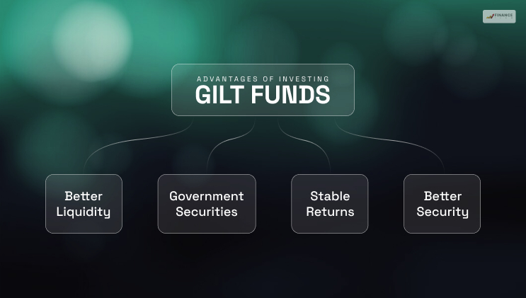 What Are The Types Of Gilts