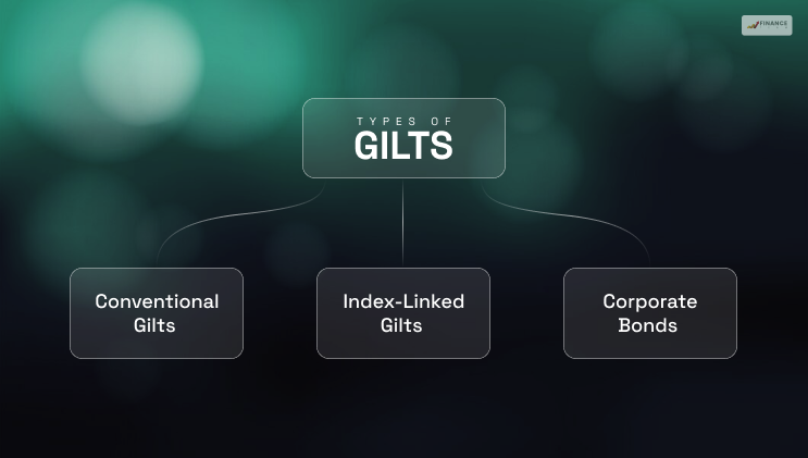 What Are The Types Of Gilts