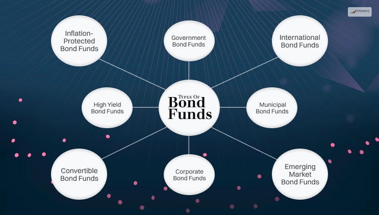 Types Of Bond Funds