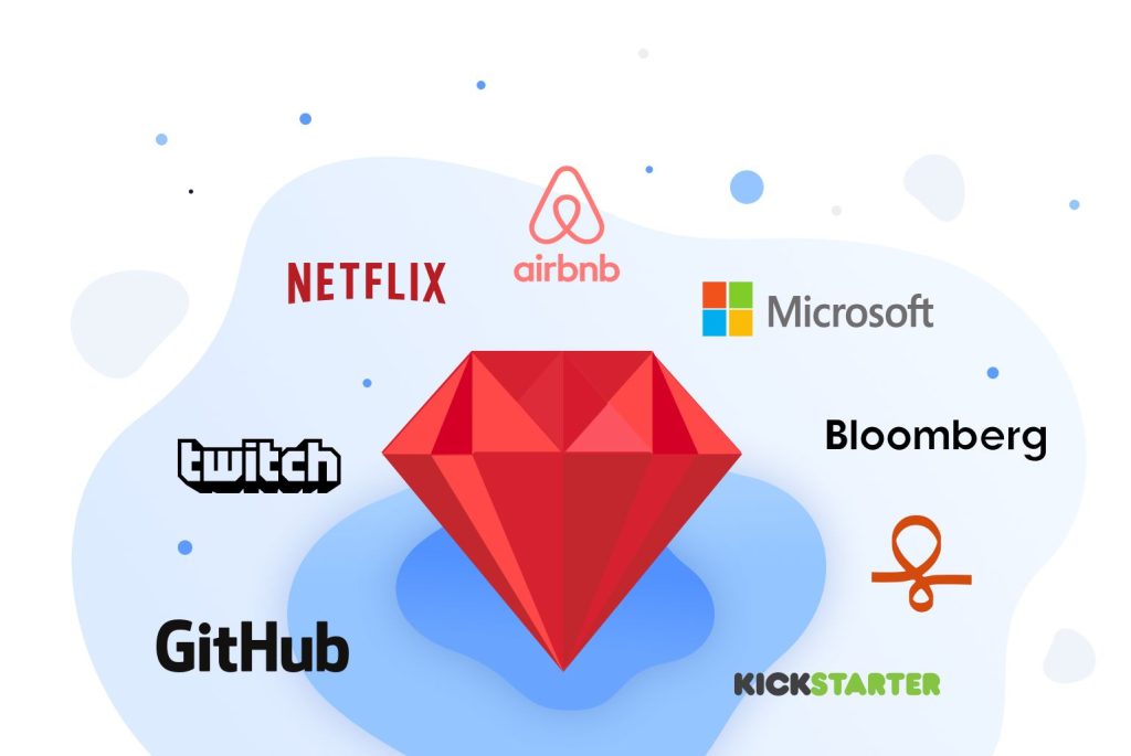 Which Companies Make Use Of Ruby On Rails 