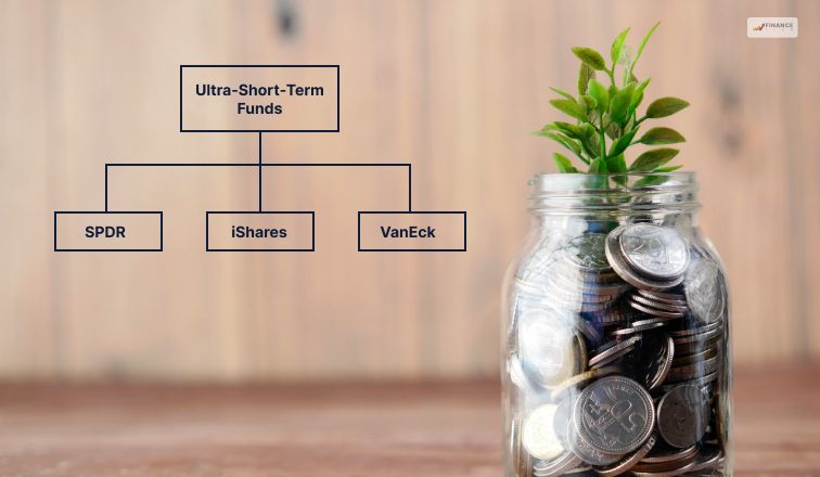 Example of best Ultra-short-term funds