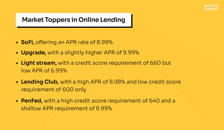 The best online lenders